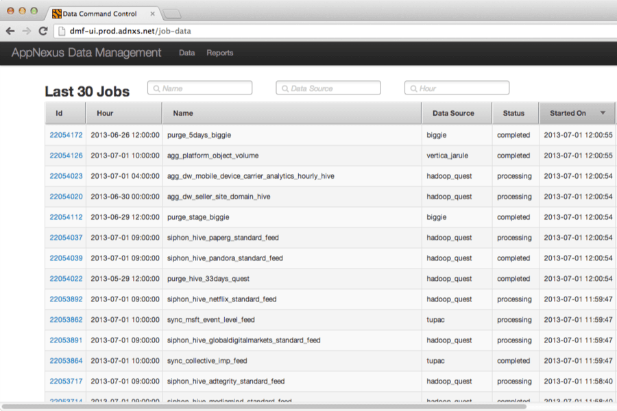 AppNexus Console campaign monitor interface